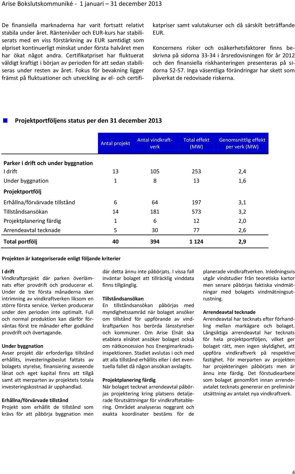 Certifikatpriset har fluktuerat väldigt kraftigt i början av perioden för att sedan stabiliseras under resten av året.