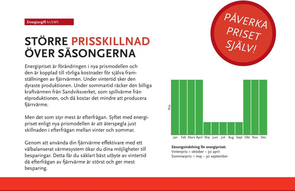 Under sommartid räcker den billiga kraftvärmen från Sandviksverket, som spillvärme från elproduktionen, och då kostar det mindre att producera fjärrvärme. Pris Påverka priset själv!