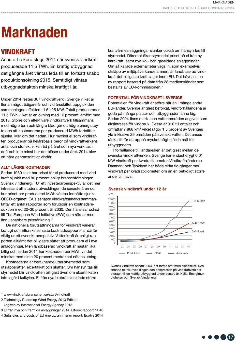 Under 2014 restes 367 vindkraftverk i Sverige vilket är fler än något tidigare år och vid årsskiftet uppgick den sammanlagda effekten till 5 425 MW.