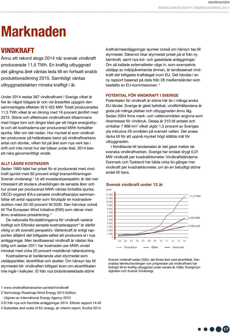 Under 2014 restes 367 vindkraftverk i Sverige vilket är fler än något tidigare år och vid årsskiftet uppgick den sammanlagda effekten till 5 425 MW.