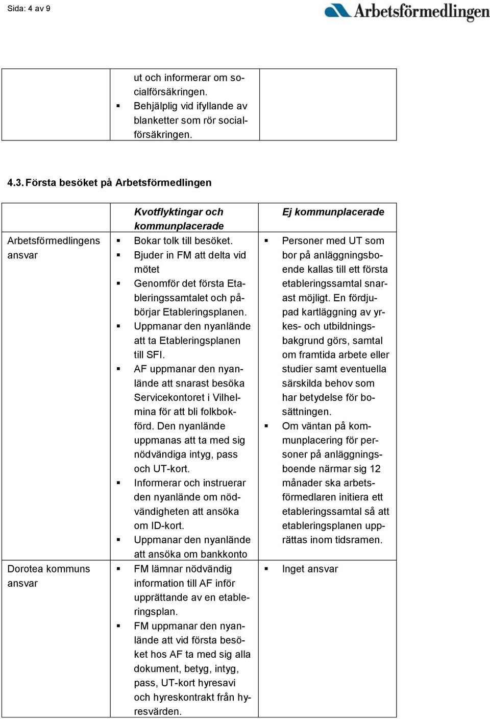 Bjuder in FM att delta vid mötet Genomför det första Etableringssamtalet och påbörjar Etableringsplanen. Uppmanar den nyanlände att ta Etableringsplanen till SFI.