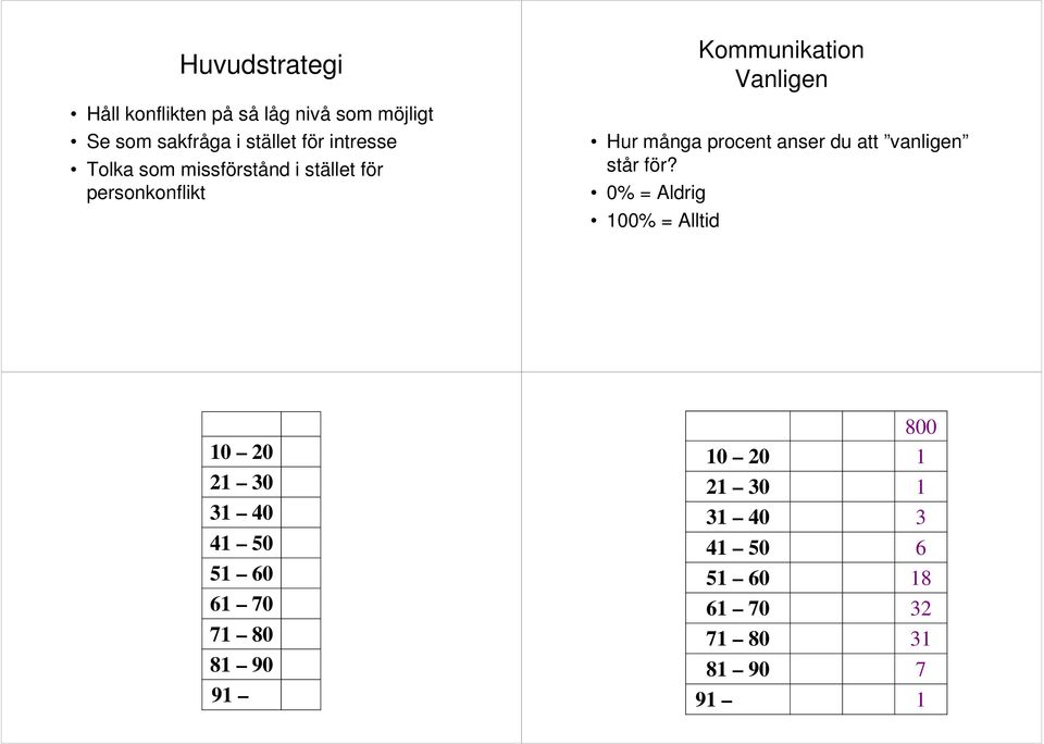 procent anser du att vanligen står för?