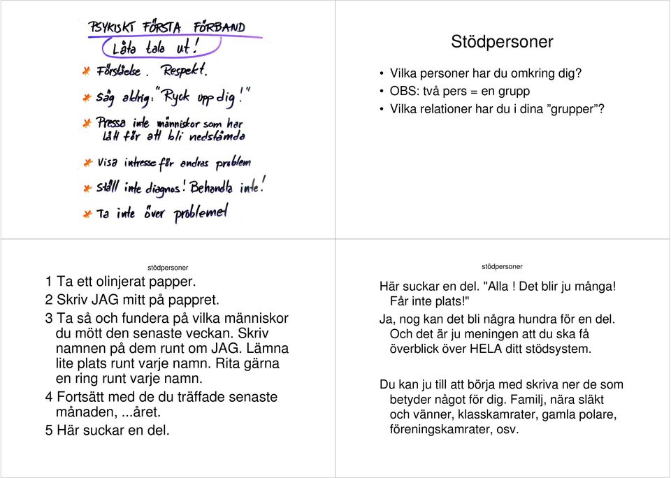 4 Fortsätt med de du träffade senaste månaden,...året. 5 Här suckar en del. stödpersoner Här suckar en del. "Alla! Det blir ju många! Får inte plats!
