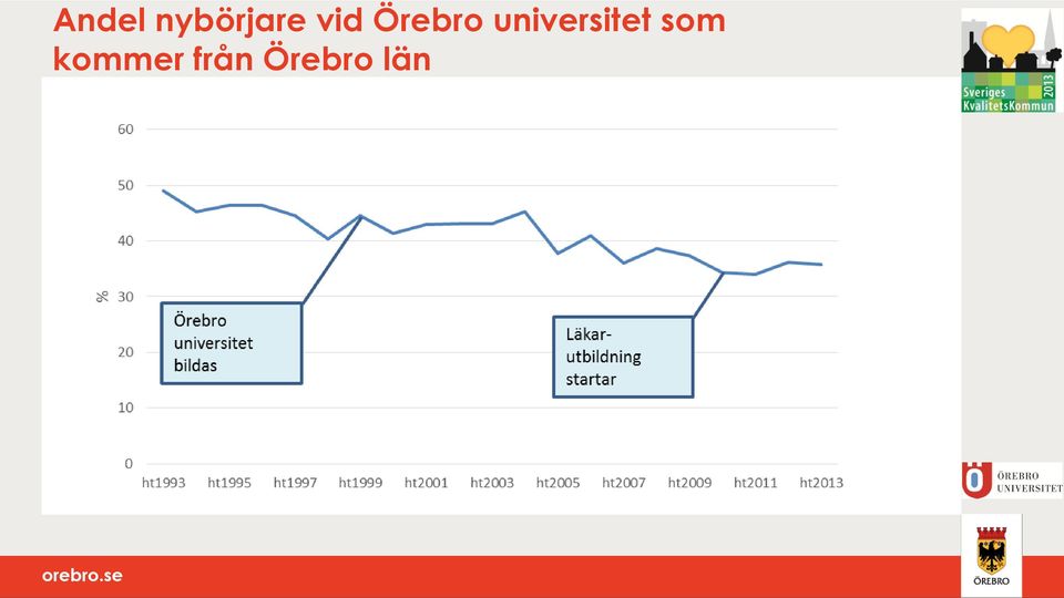 universitet som