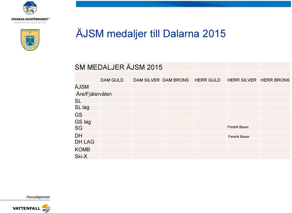 DH LAG KOMB Ski-X DAM GULD DAM SILVER DAM BRONS HERR