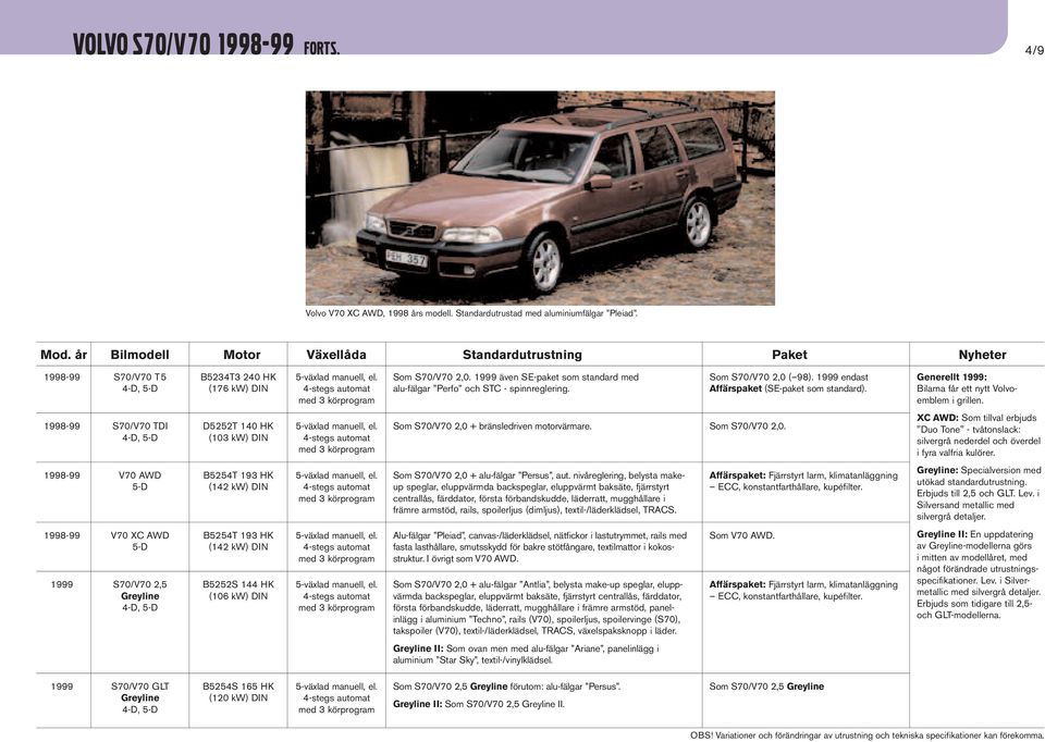 Generellt 1999: Bilarna får ett nytt Volvoemblem i grillen. 1998-99 S70/V70 TDI D5252T 140 HK Som S70/V70 2,0 + bränsledriven motorvärmare.