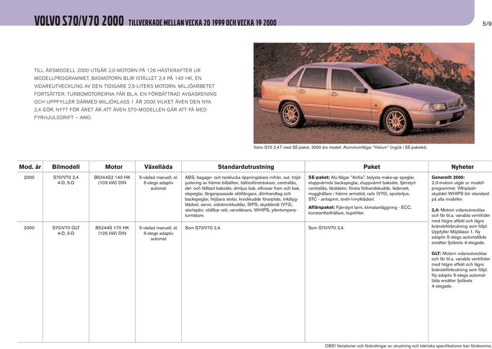 Bilmodell Motor Växellåda Standardutrustning Paket Nyheter - PDF Gratis  nedladdning