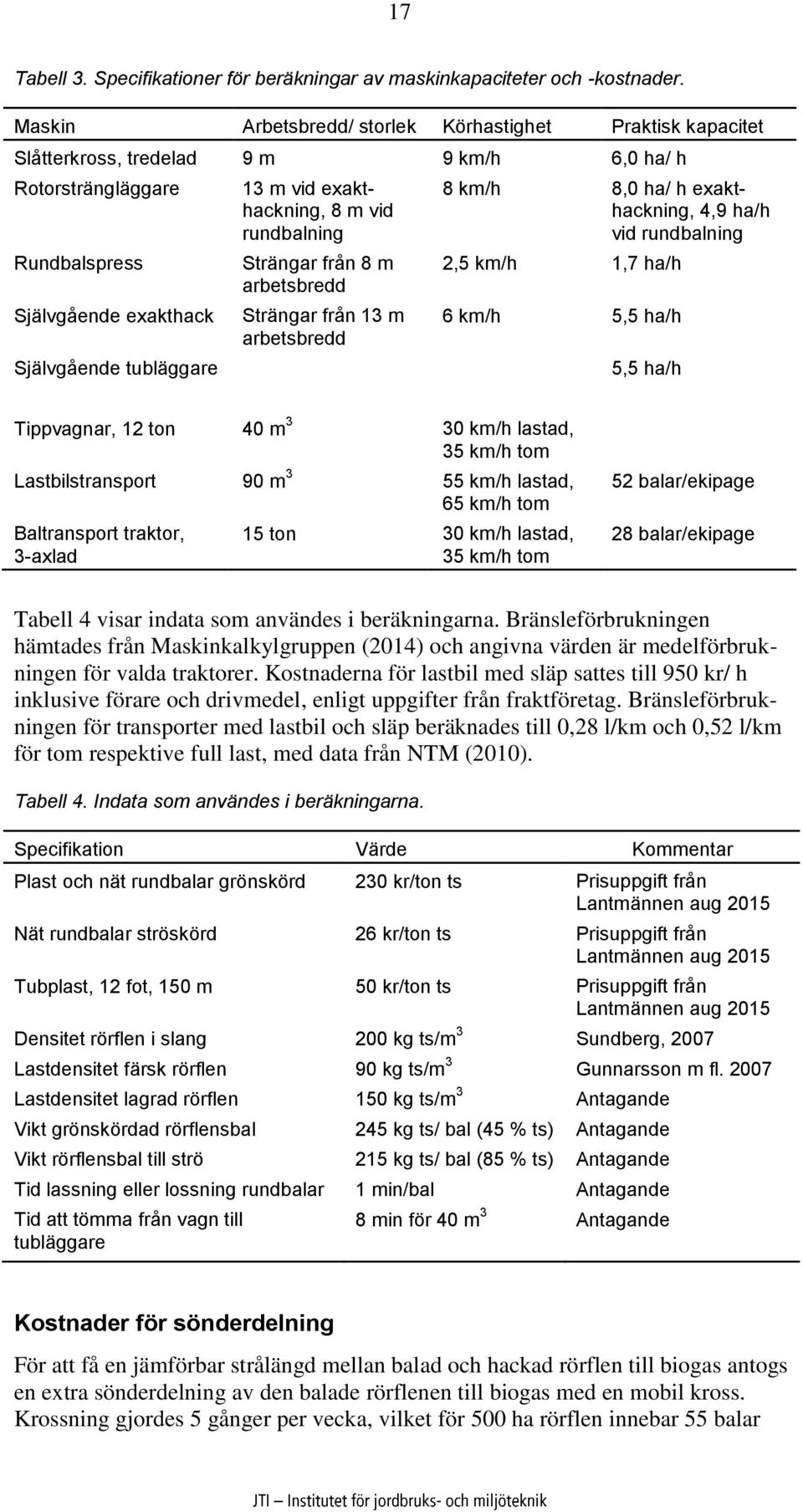 exakthackning, 8 m vid rundbalning Strängar från 8 m arbetsbredd Strängar från 13 m arbetsbredd 8 km/h 8,0 ha/ h exakthackning, 4,9 ha/h vid rundbalning 2,5 km/h 1,7 ha/h 6 km/h 5,5 ha/h 5,5 ha/h