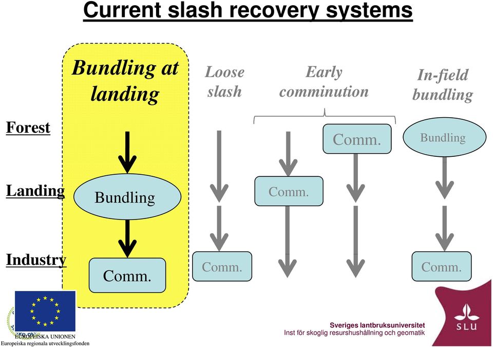 Bundling Landing Bundling Comm.