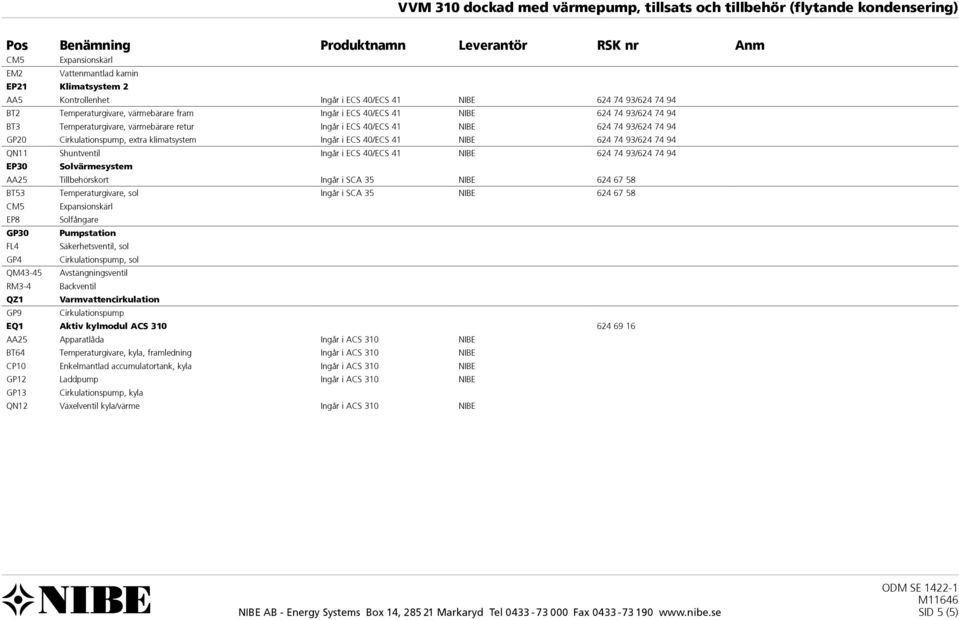 i ECS 40/ECS 41 NIBE 624 74 93/624 74 94 QN11 Shuntventil Ingår i ECS 40/ECS 41 NIBE 624 74 93/624 74 94 EP30 Solvärmesystem AA25 Tillbehörskort Ingår i SCA 35 NIBE 624 67 58 BT53 Temperaturgivare,