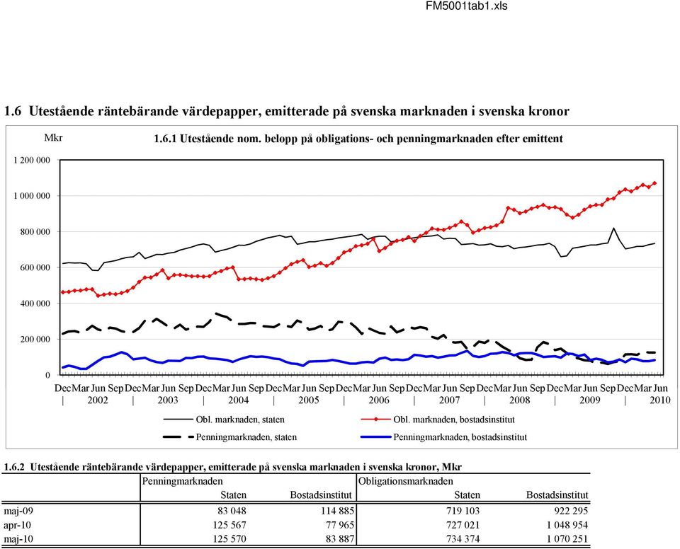 SepDecMar 2002 2003 2004 2005 2006 