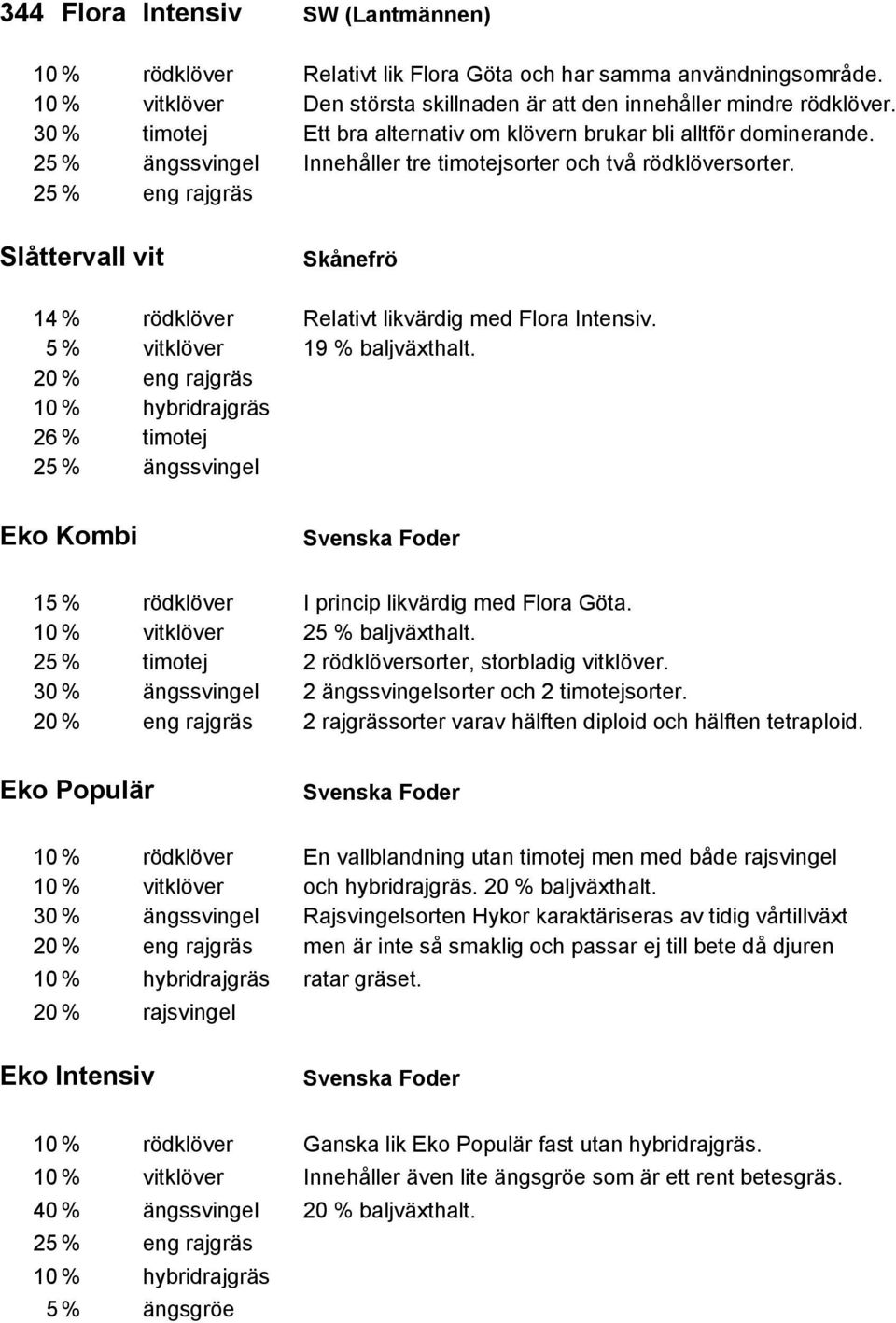 25 % eng rajgräs Slåttervall vit Skånefrö 14 % rödklöver Relativt likvärdig med Flora Intensiv. 5 % vitklöver 19 % baljväxthalt.