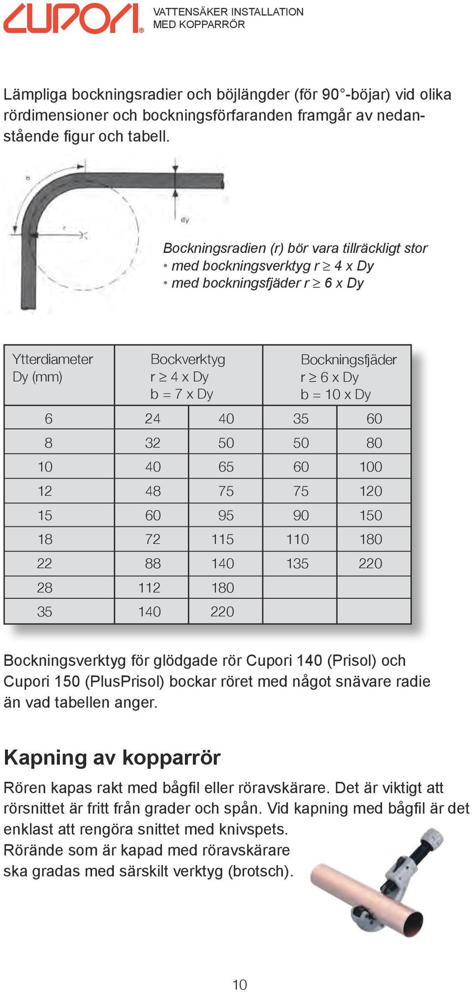 24 40 35 60 8 32 50 50 80 10 40 65 60 100 12 48 75 75 120 15 60 95 90 150 18 72 115 110 180 22 88 140 135 220 28 112 180 35 140 220 Bockningsverktyg för glödgade rör Cupori 140 (Prisol) och Cupori