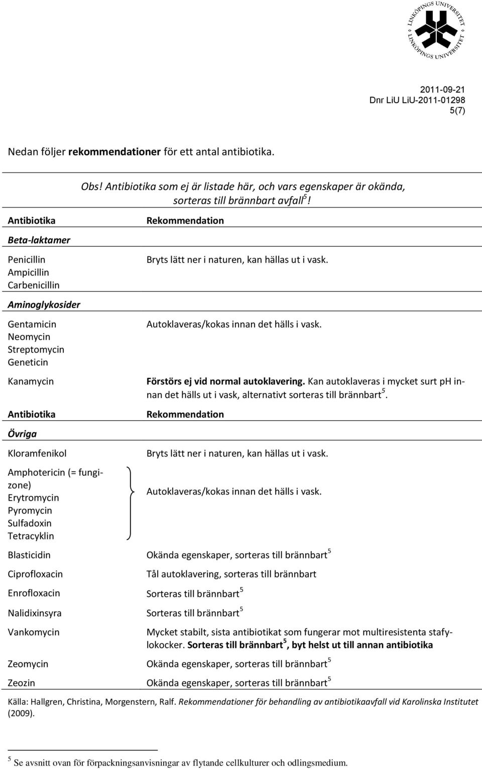 Erytromycin Pyromycin Sulfadoxin Tetracyklin Obs! Antibiotika som ej är listade här, och vars egenskaper är okända, sorteras till brännbart avfall 5!
