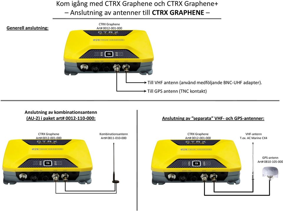 Till GPS antenn (TNC kontakt) Anslutning av kombinationsantenn (AU-2) i paket art# 0012-110-000: Anslutning av