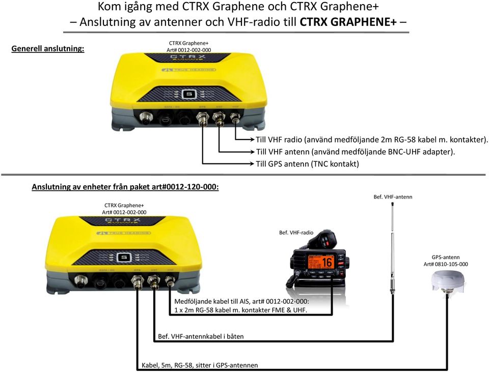 Till GPS antenn (TNC kontakt) Anslutning av enheter från paket art#0012-120-000: CTRX Graphene+ Art# 0012-002-000 Bef. VHF-antenn Bef.