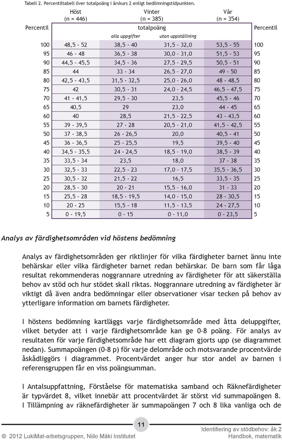 44,5-45,5 34,5-36 27,5 29,5 50,5-51 90 85 44 33-34 26,5 27,0 49-50 85 80 42,5-43,5 31,5-32,5 25,0 26,0 48-48,5 80 75 42 30,5-31 24,0 24,5 46,5-47,5 75 70 41-41,5 29,5-30 23,5 45,5-46 70 65 40,5 29