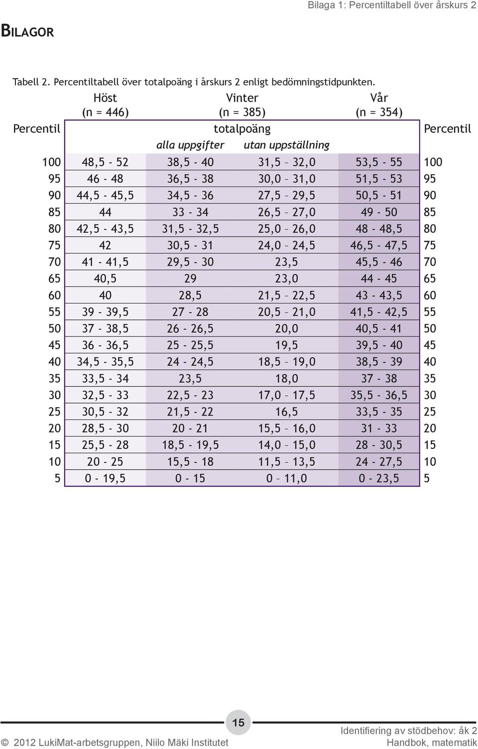 44,5-45,5 34,5-36 27,5 29,5 50,5-51 90 85 44 33-34 26,5 27,0 49-50 85 80 42,5-43,5 31,5-32,5 25,0 26,0 48-48,5 80 75 42 30,5-31 24,0 24,5 46,5-47,5 75 70 41-41,5 29,5-30 23,5 45,5-46 70 65 40,5 29