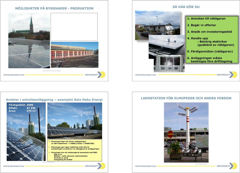 Anläggningen måste besiktigas före drifttagning Källa: Direct System Petter Sjöström Andelar i solcellsanläggning exemplet Sala Heby Energi LADDSTATION FÖR ELMOPEDER OCH ANDRA FORDON Färdigställd: