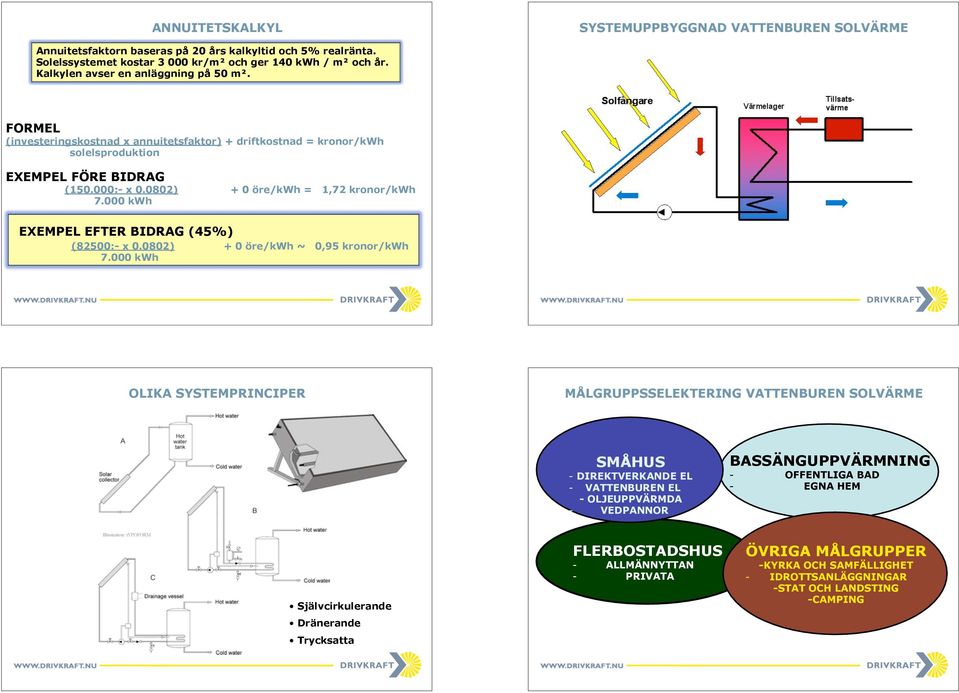 0802) + 0 öre/kwh = 1,72 kronor/kwh 7.000 kwh EXEMPEL EFTER BIDRAG (45%) (82500:- x 0.0802) + 0 öre/kwh ~ 0,95 kronor/kwh 7.