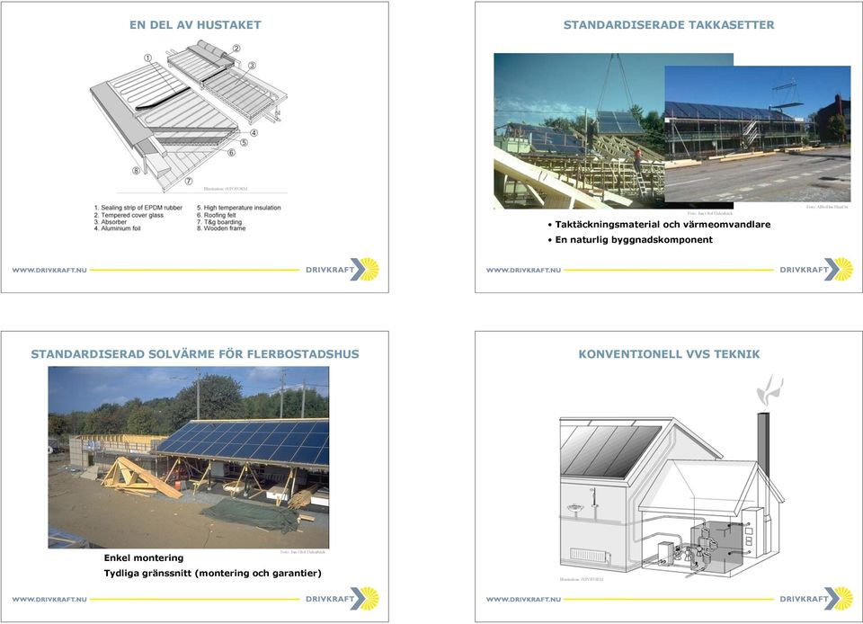 AllboHus/HeatOn STANDARDISERAD SOLVÄRME FÖR FLERBOSTADSHUS KONVENTIONELL VVS TEKNIK Foto: