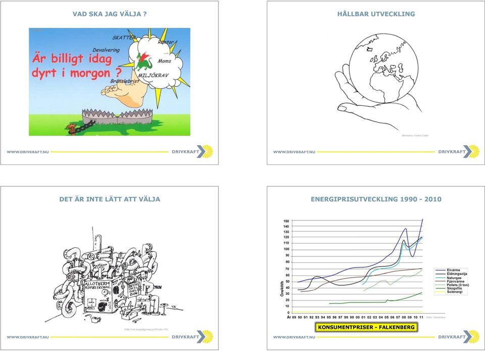 INTE LÄTT ATT VÄLJA ENERGIPRISUTVECKLING 1990-2010