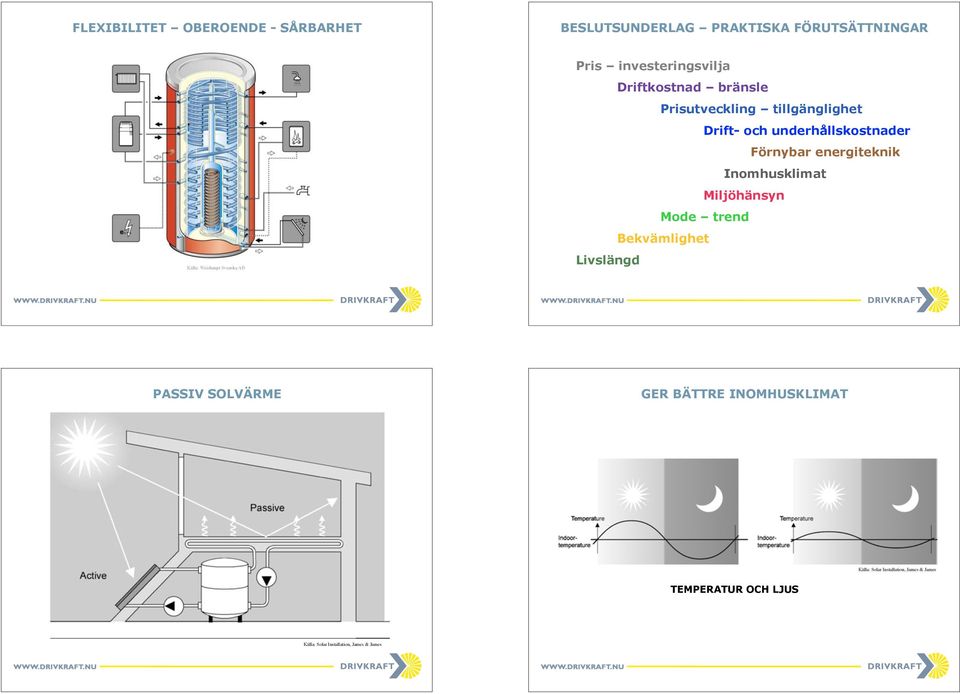 Förnybar energiteknik Inomhusklimat Miljöhänsyn Mode trend Bekvämlighet Livslängd PASSIV SOLVÄRME GER BÄTTRE