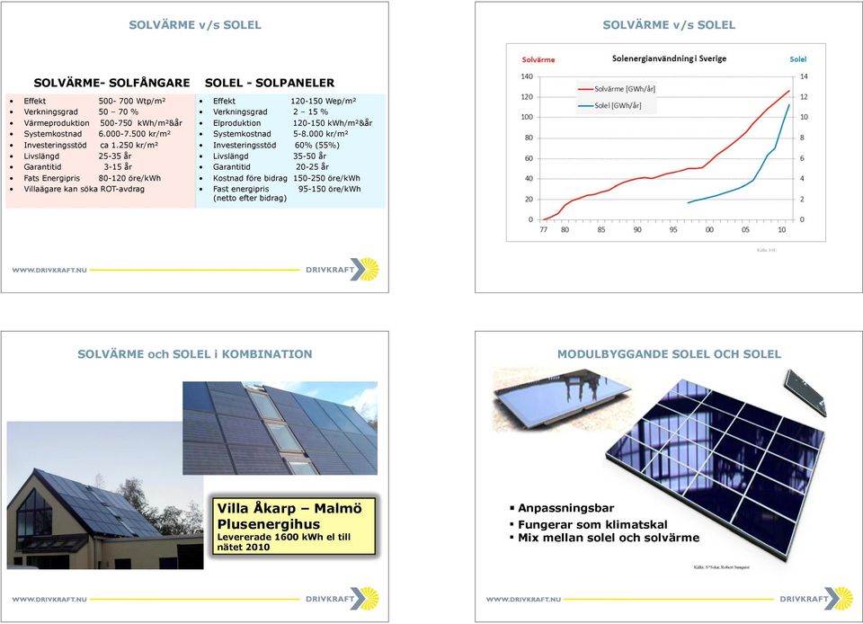 kwh/m²&år Systemkostnad 5-8.