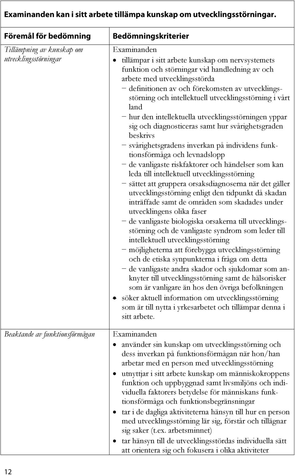 utvecklingsstörda definitionen av och förekomsten av utvecklingsstörning och intellektuell utvecklingsstörning i vårt land hur den intellektuella utvecklingsstörningen yppar sig och diagnosticeras