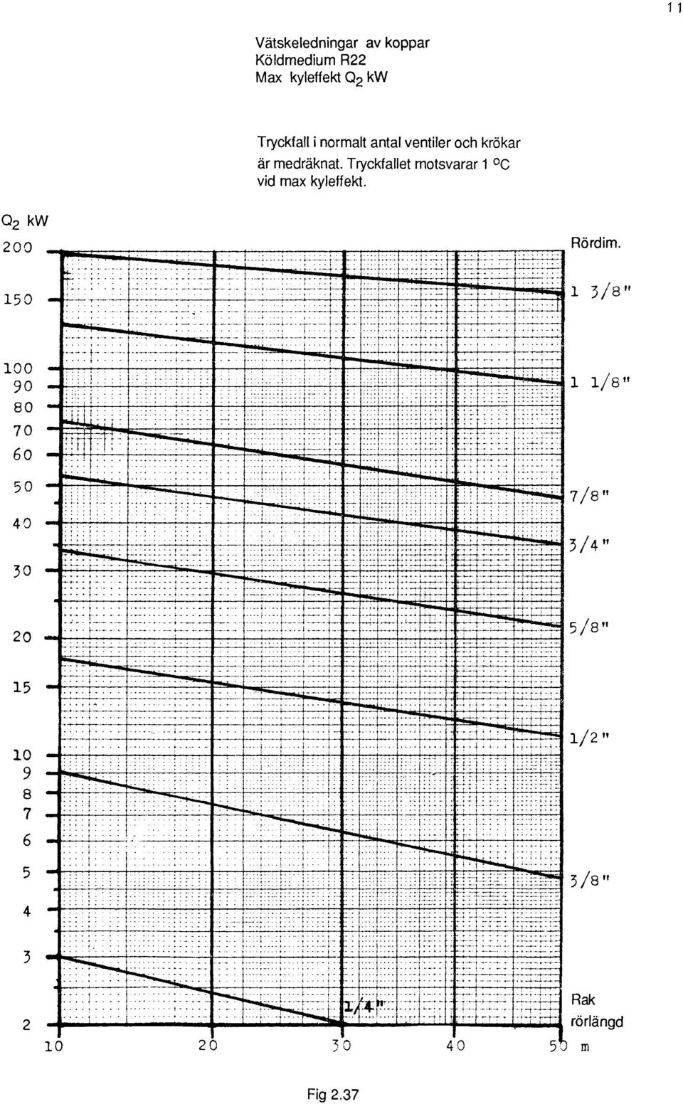 Tryckfallet motsvarar C vd max kyleffekt. Q2 kw 200 Rördm. 50 3/8" 00 90 80 70 60 u = 4 J /8" 50 40 30 :: : t ::: : 7/8" 3/4 T 20 5.r.. +.
