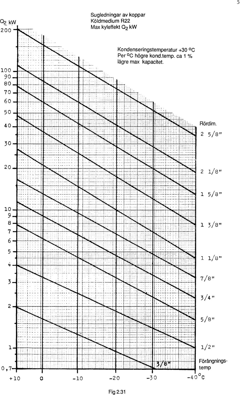 temp. ca % + lägre max kapacetl : T: 40 30 : ördml 2 5/8" 20 2 /8".te t.. +. } '}j'.+. ::;L.: : ;:: : :: : S 0 9 8 7 6.