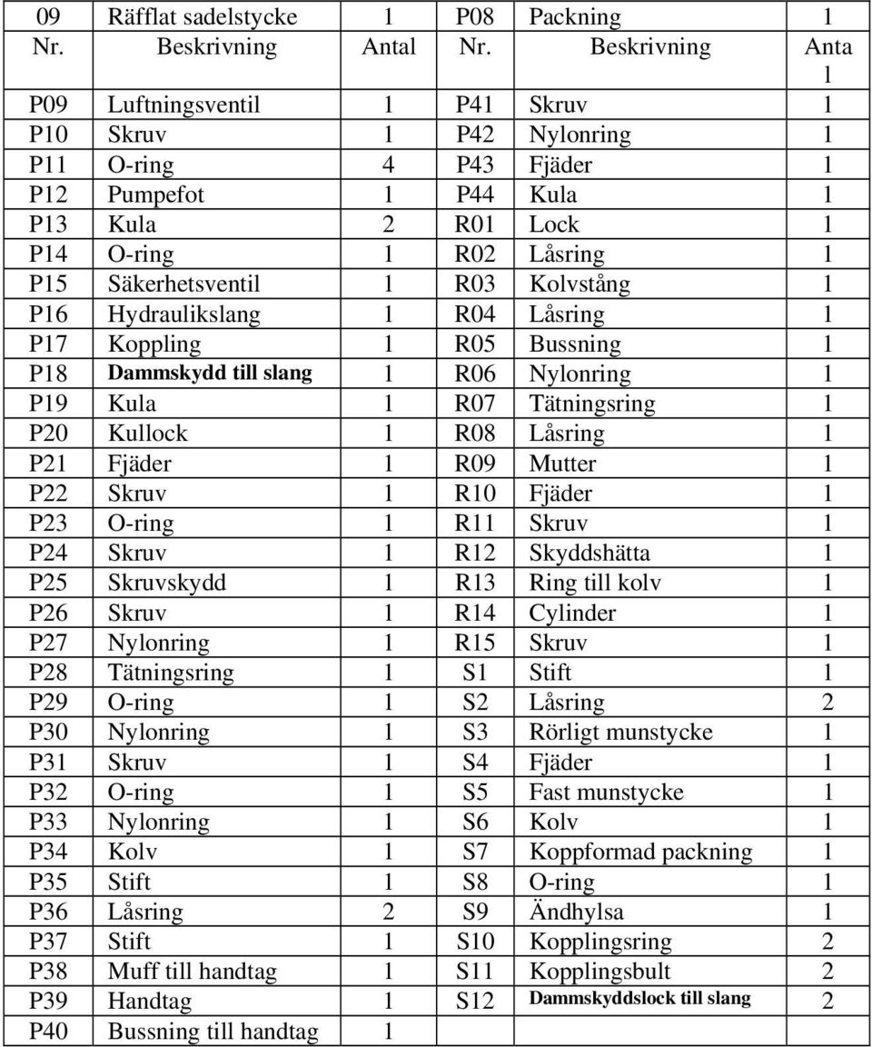 Säkerhetsventil 1 R03 Kolvstång 1 P16 Hydraulikslang 1 R04 Låsring 1 P17 Koppling 1 R05 Bussning 1 P18 Dammskydd till slang 1 R06 Nylonring 1 P19 Kula 1 R07 Tätningsring 1 P20 Kullock 1 R08 Låsring 1