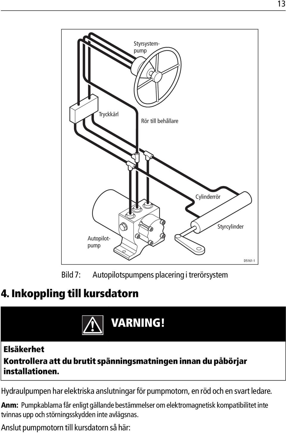 du påbörjar installationen. Hydraulpumpen har elektriska anslutningar för pumpmotorn, en röd och en svart ledare.