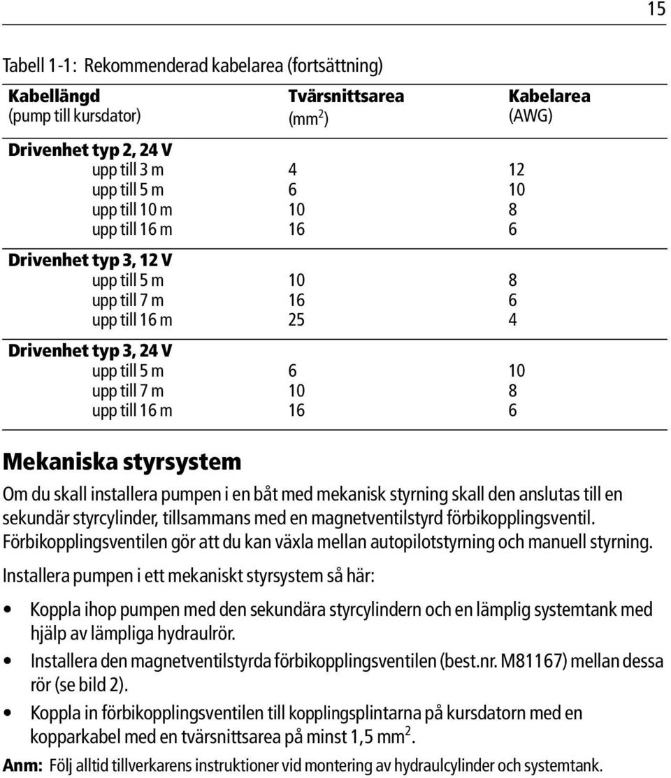 Om du skall installera pumpen i en båt med mekanisk styrning skall den anslutas till en sekundär styrcylinder, tillsammans med en magnetventilstyrd förbikopplingsventil.