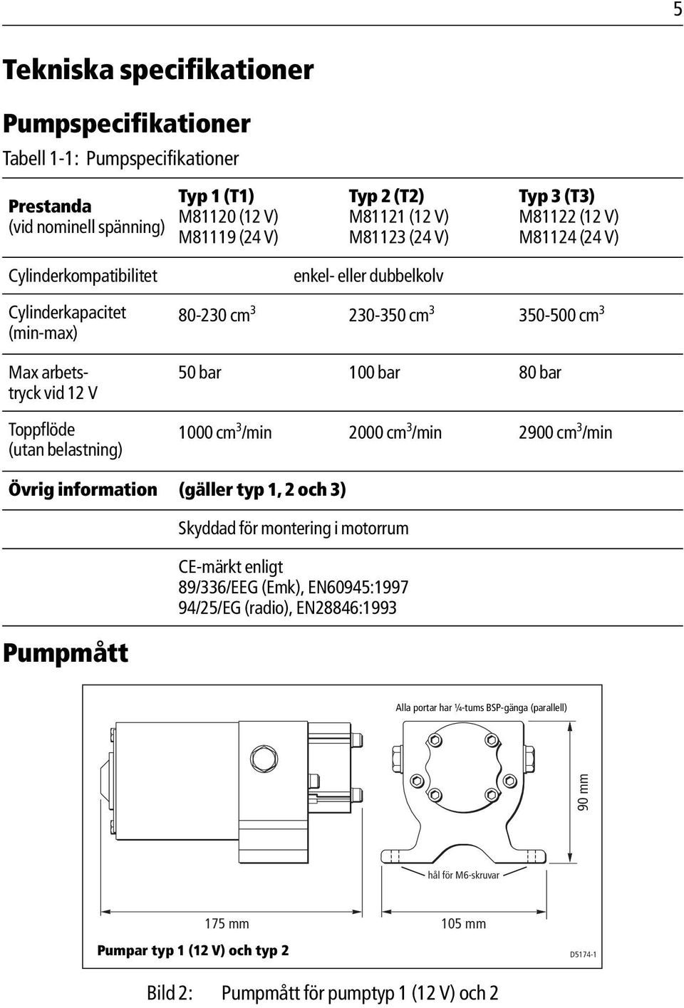 3 50 bar 100 bar 80 bar 1000 cm 3 /min 2000 cm 3 /min 2900 cm 3 /min Övrig information (gäller typ 1, 2 och 3) Pumpmått Skyddad för montering i motorrum CE-märkt enligt 89/336/EEG (Emk),