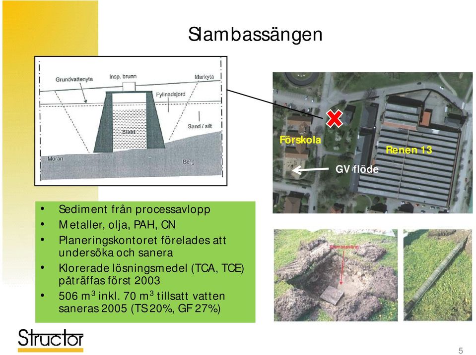 att undersöka och sanera Klorerade lösningsmedel (TCA, TCE)