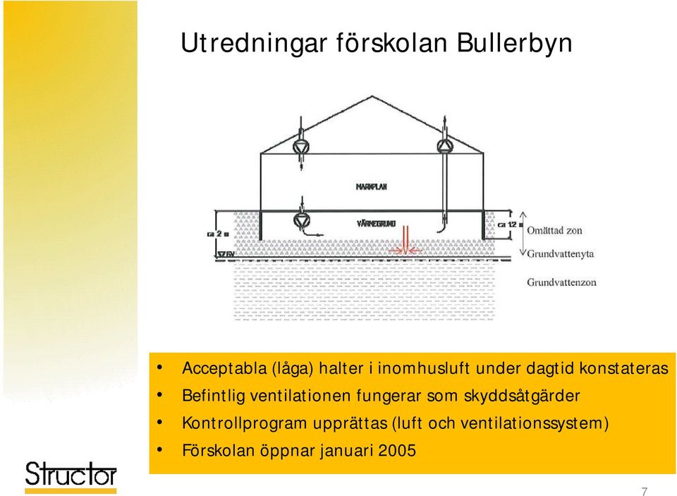 ventilationen XX fungerar som skyddsåtgärder Kontrollprogram