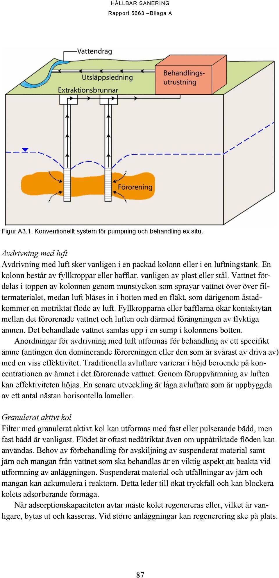 Vattnet fördelas i toppen av kolonnen genom munstycken som sprayar vattnet över över filtermaterialet, medan luft blåses in i botten med en fläkt, som därigenom åstadkommer en motriktat flöde av luft.