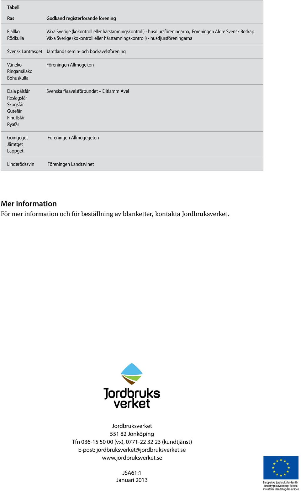 Göingeget Jämtget Lappget Linderödssvin Föreningen Allmogekon Svenska fåravelsförbundet Elitlamm Avel Föreningen Allmogegeten Föreningen Landtsvinet Mer information För mer information och för