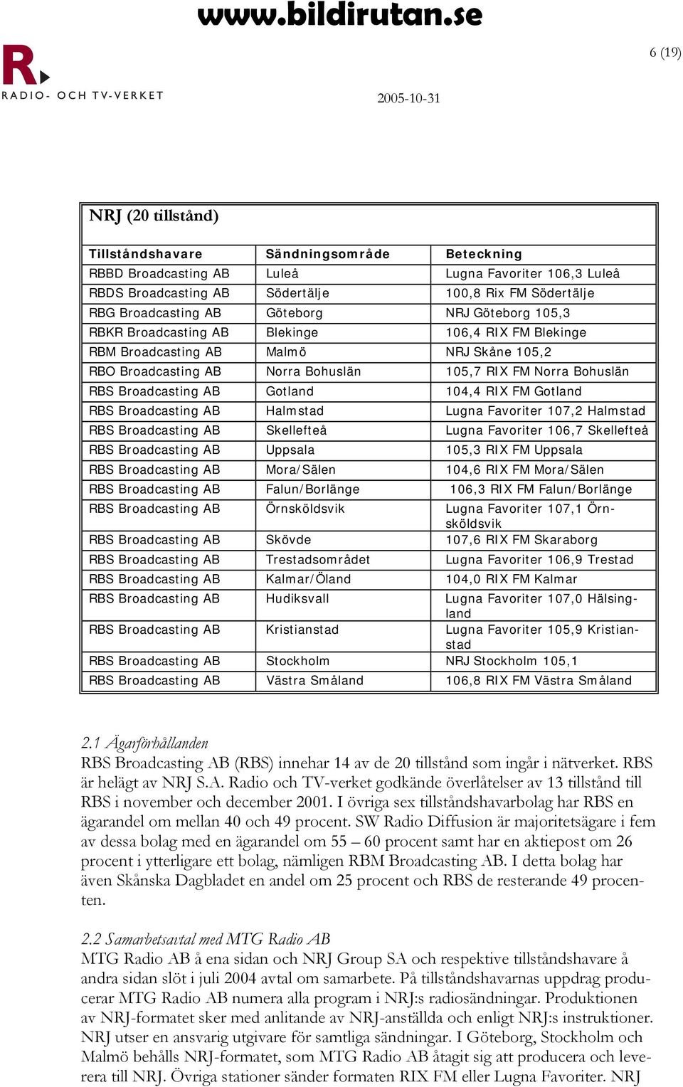 Broadcasting AB Gotland 104,4 RIX FM Gotland RBS Broadcasting AB Halmstad Lugna Favoriter 107,2 Halmstad RBS Broadcasting AB Skellefteå Lugna Favoriter 106,7 Skellefteå RBS Broadcasting AB Uppsala
