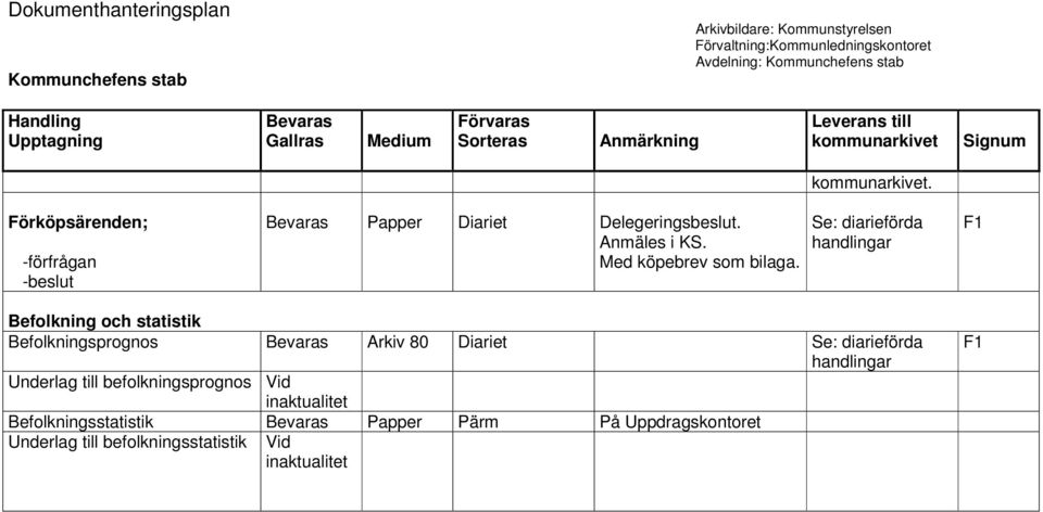 -beslut Befolkning och statistik Befolkningsprognos Arkiv 80 Diariet