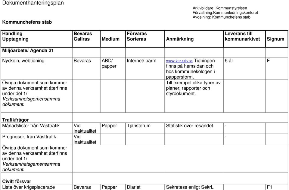 Till exempel olika typer av planer, rapporter och styrdokument.