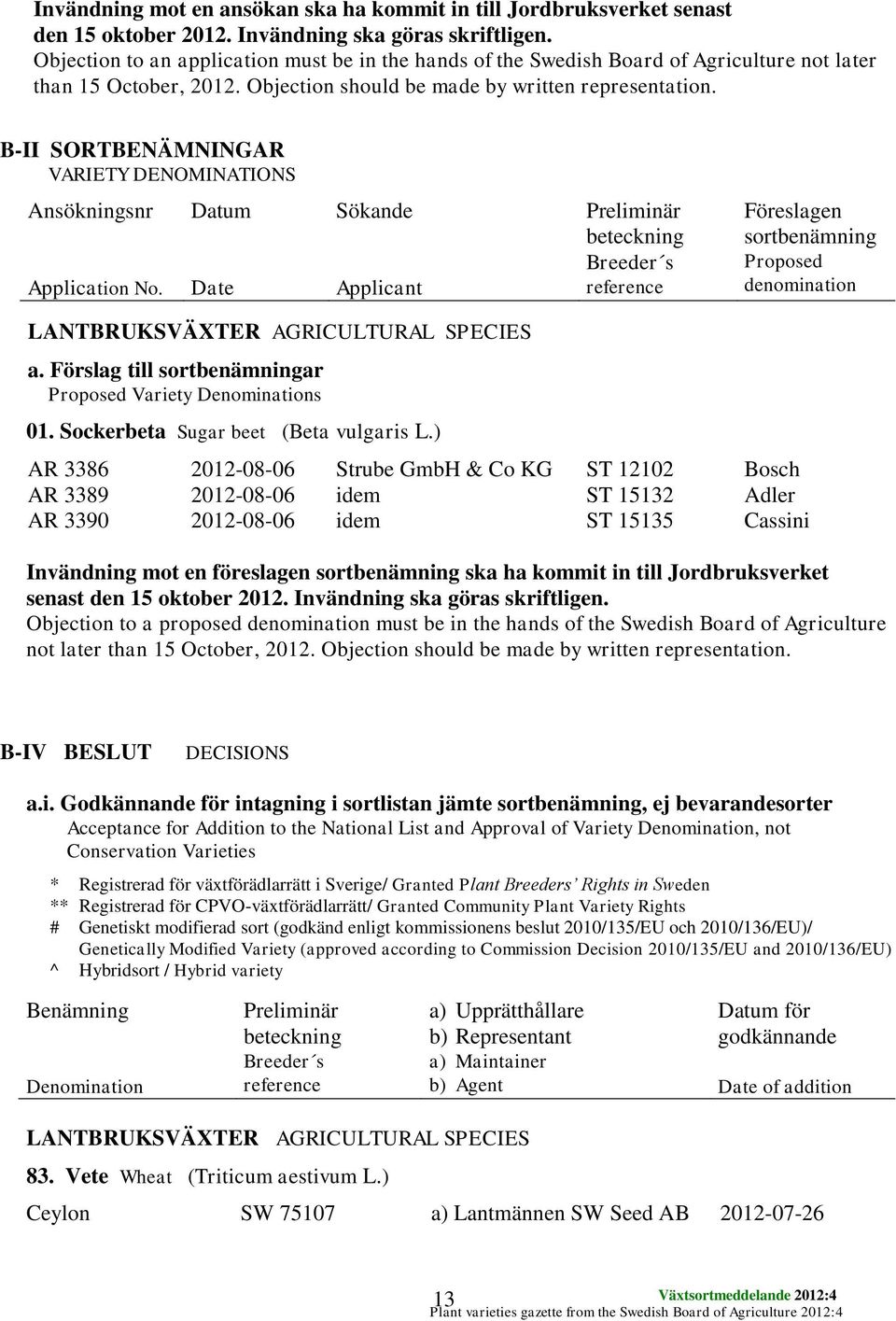 B-II SORTBENÄMNINGAR VARIETY DENOMINATIONS Ansökningsnr Application No.