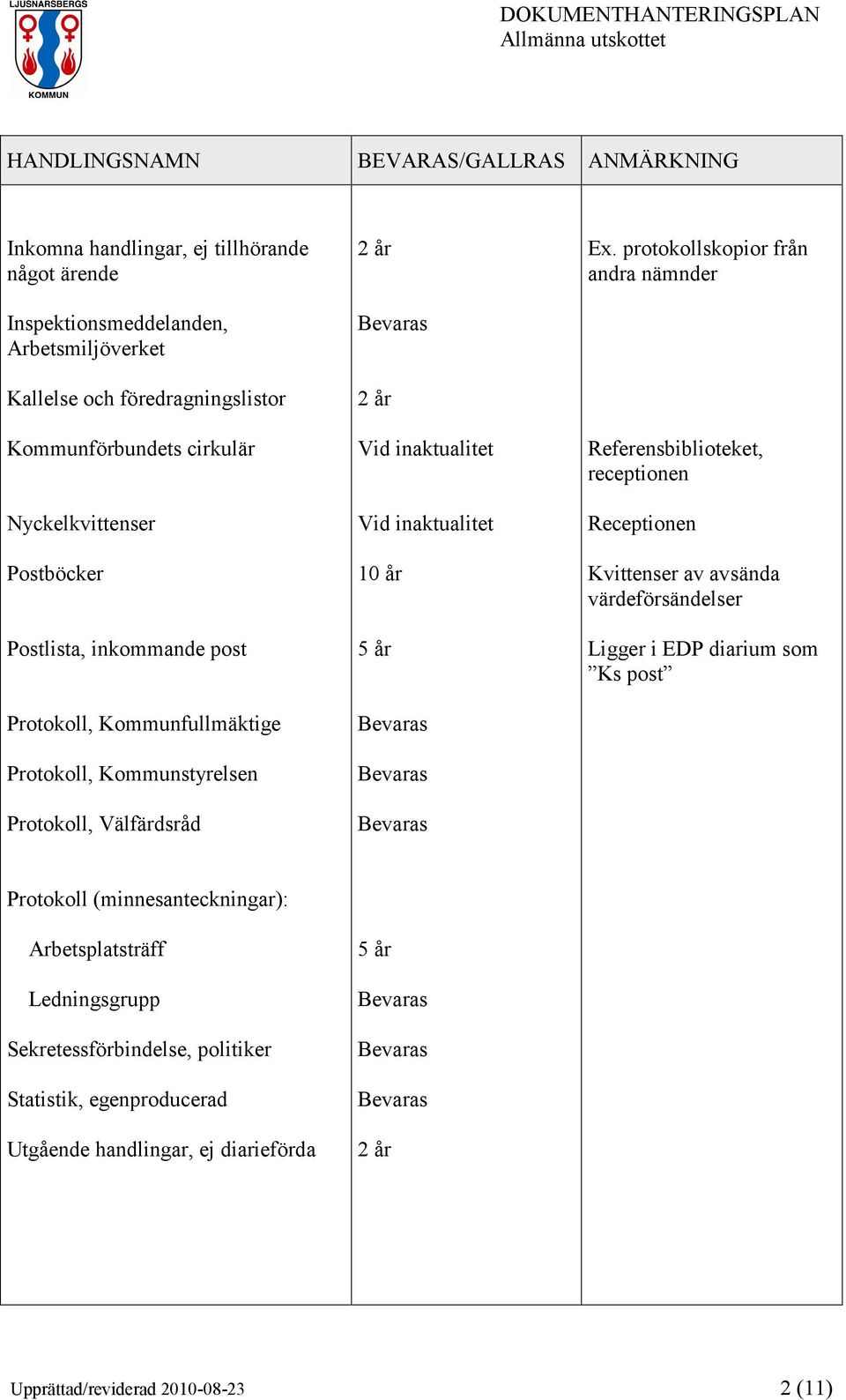 protokollskopior från andra nämnder Referensbiblioteket, receptionen Receptionen Kvittenser av avsända värdeförsändelser Ligger i EDP diarium som Ks post