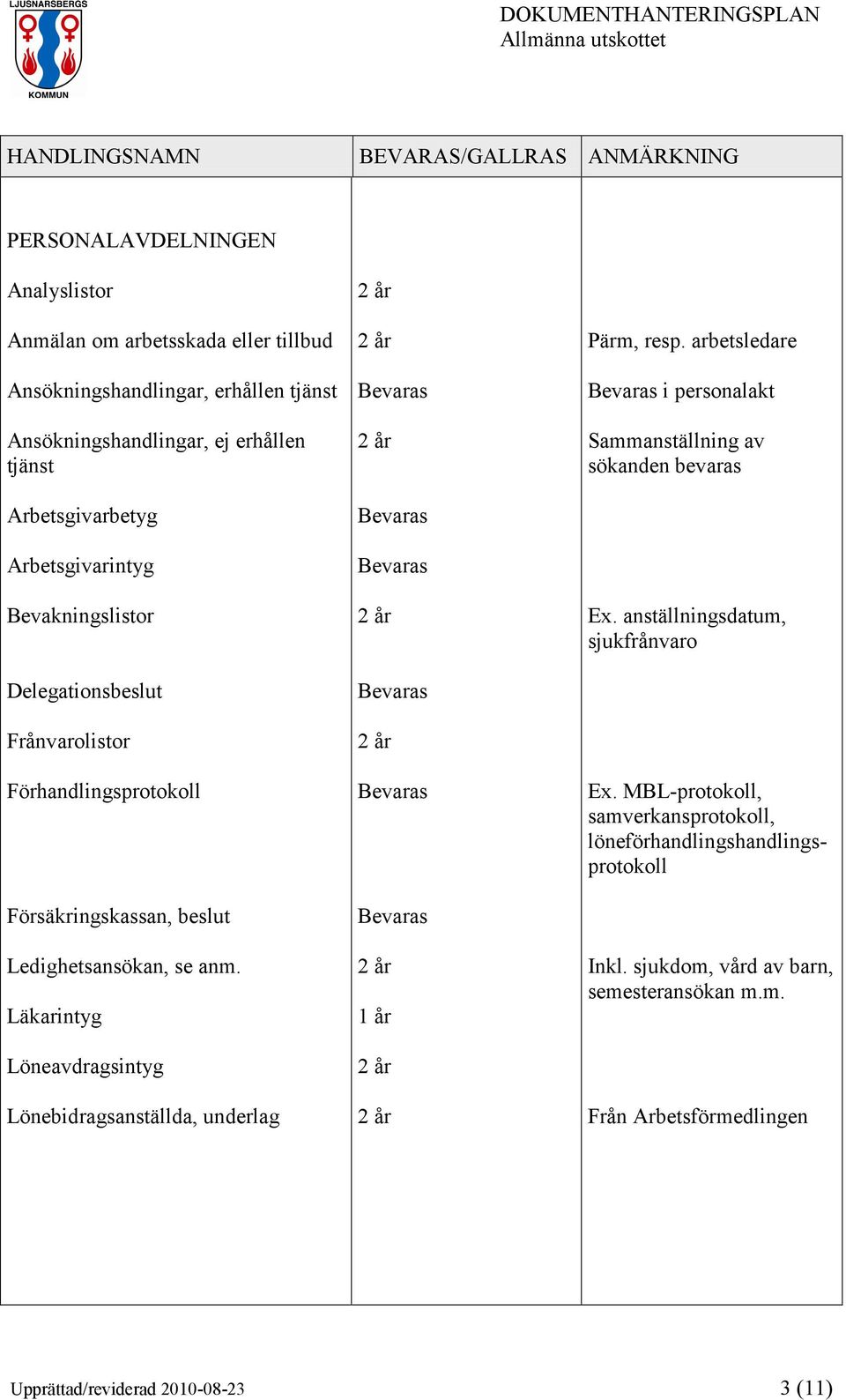 Läkarintyg Löneavdragsintyg Lönebidragsanställda, underlag 1 år Pärm, resp. arbetsledare i personalakt Sammanställning av sökanden bevaras Ex. anställningsdatum, sjukfrånvaro Ex.