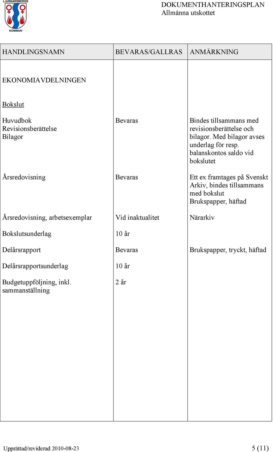 sammanställning Bindes tillsammans med revisionsberättelse och bilagor. Med bilagor avses underlag för resp.