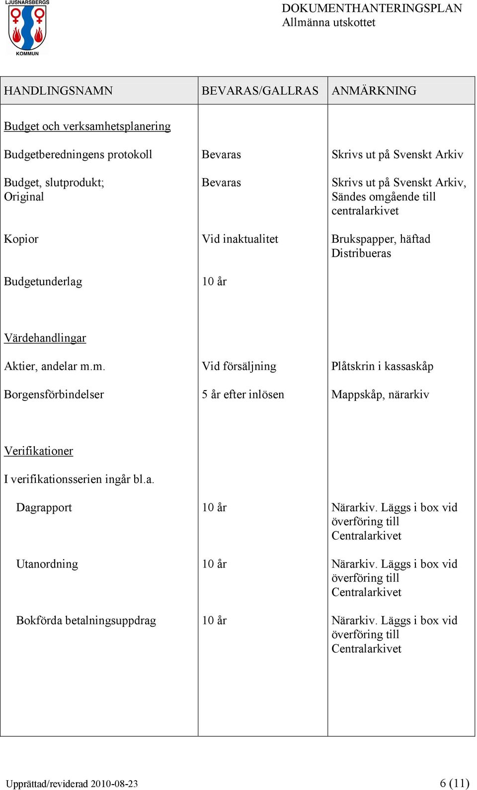 ående till centralarkivet Brukspapper, häftad Distribueras Värdehandlingar Aktier, andelar m.