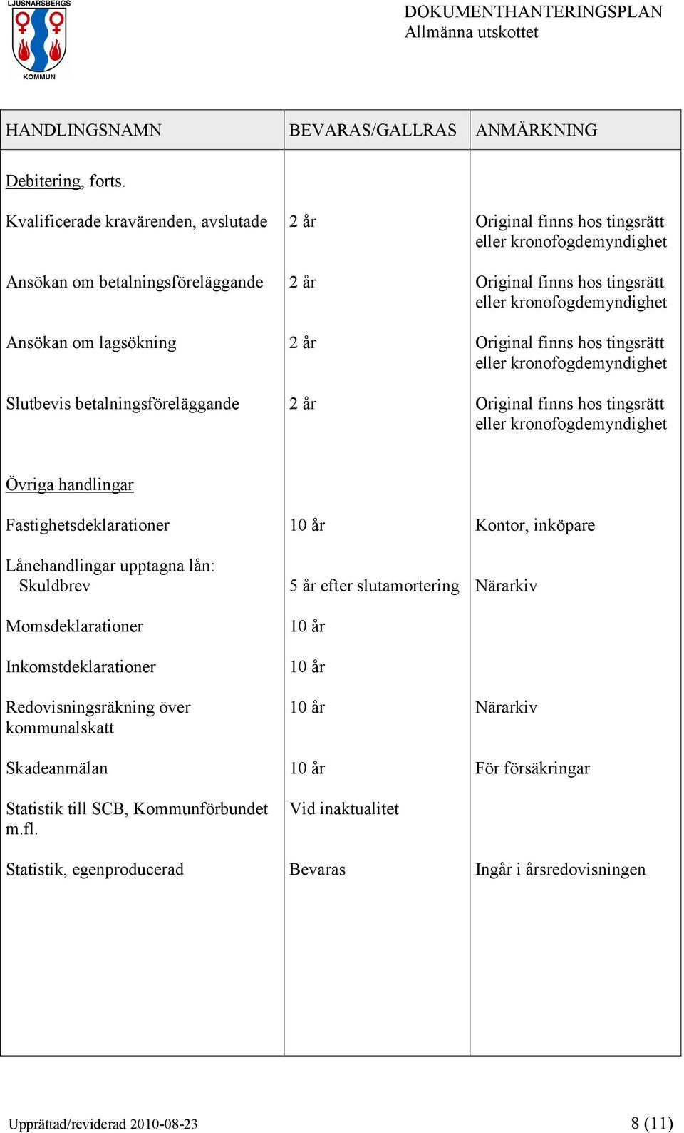 Original finns hos tingsrätt eller kronofogdemyndighet Original finns hos tingsrätt eller kronofogdemyndighet Original finns hos tingsrätt eller kronofogdemyndighet Övriga handlingar