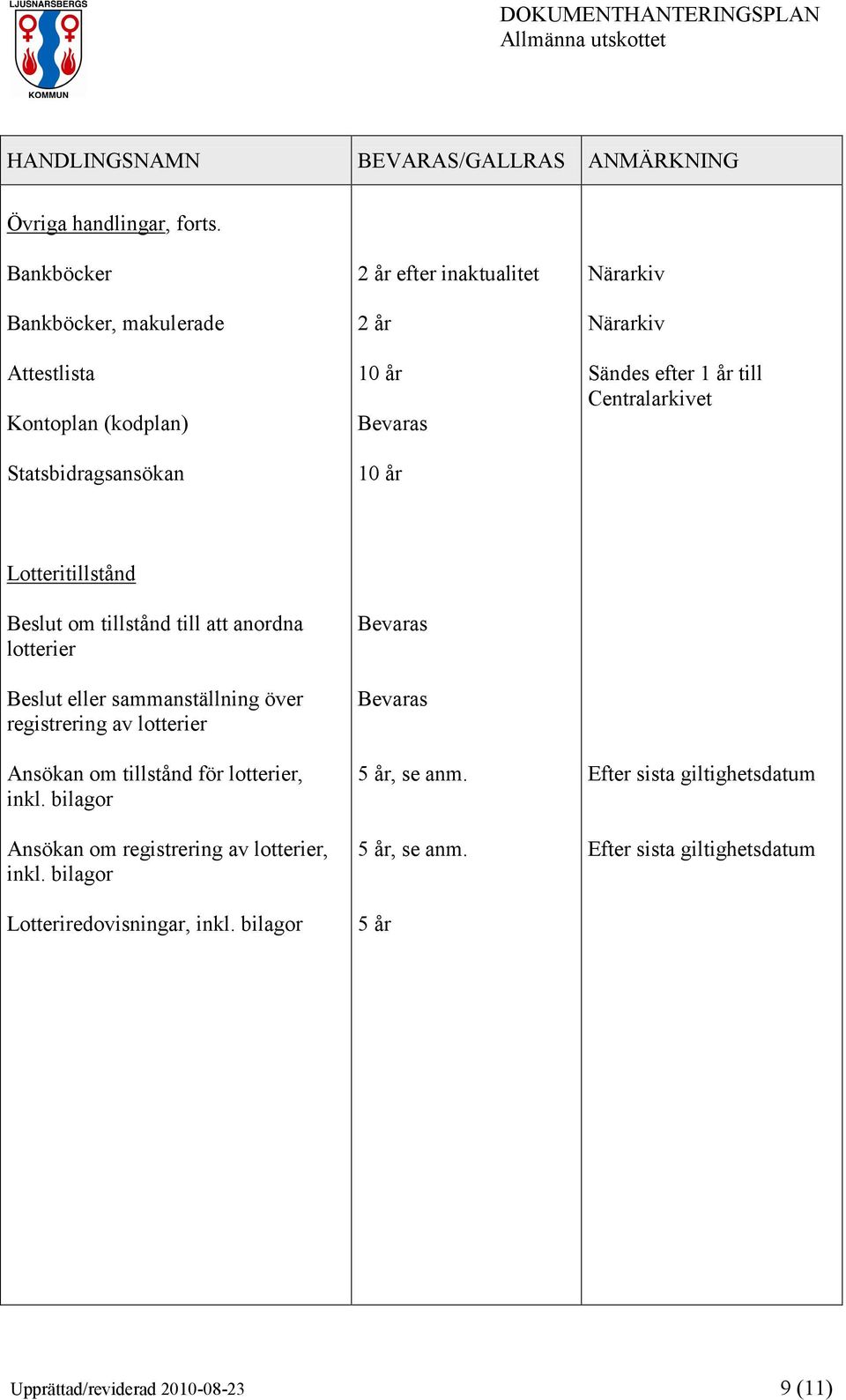 år till Lotteritillstånd Beslut om tillstånd till att anordna lotterier Beslut eller sammanställning över registrering av lotterier Ansökan