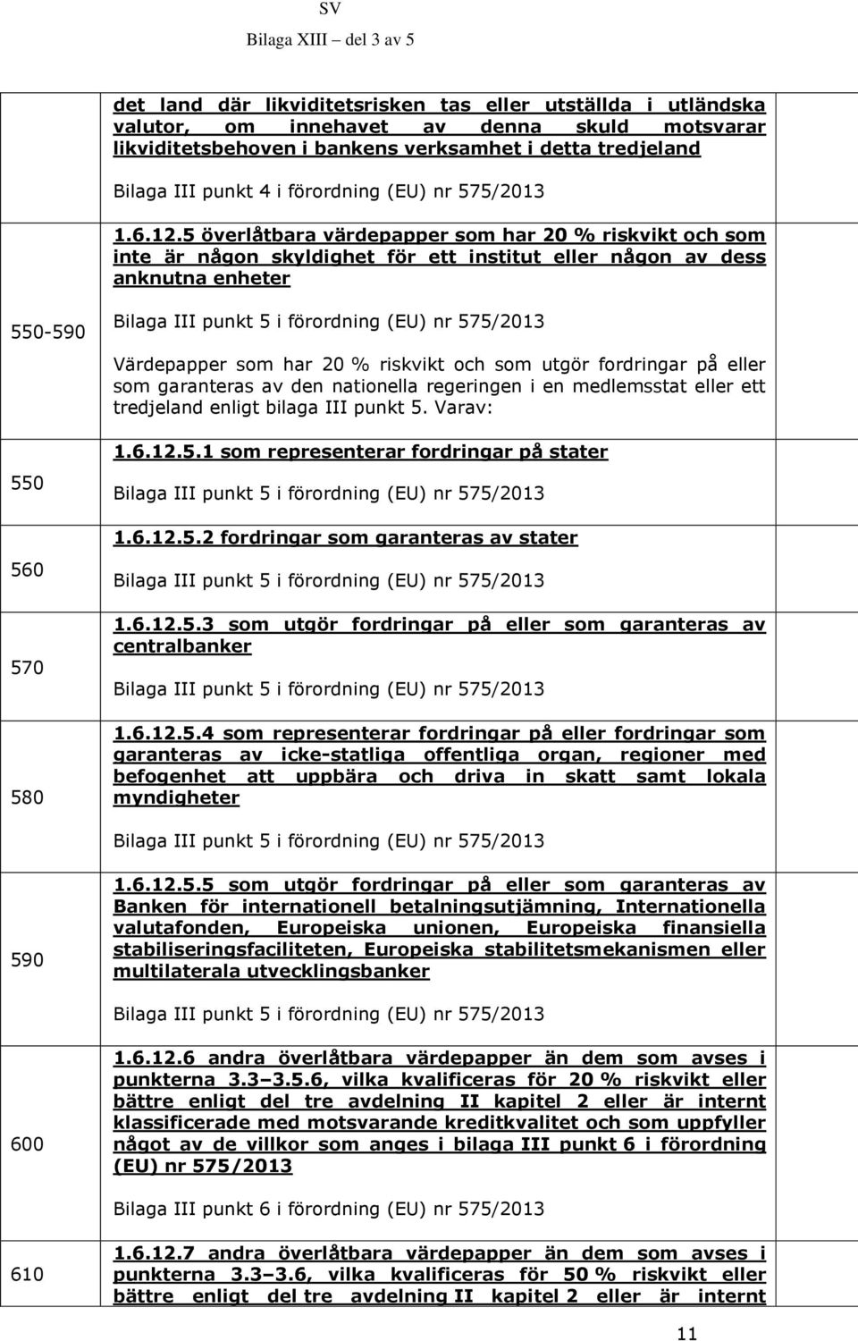 5 överlåtbara värdepapper som har 20 % riskvikt och som inte är någon skyldighet för ett institut eller någon av dess anknutna enheter 550-590 Bilaga III punkt 5 i förordning (EU) nr 575/2013